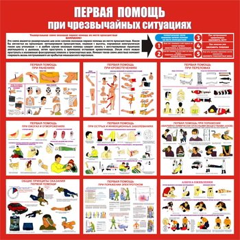 С20 Стенд первая помощь (при чрезвычайных ситуациях) (1000х1000 мм, пластик ПВХ 3 мм, алюминиевый багет серебряного цвета) - Стенды - Стенды по первой медицинской помощи - Магазин охраны труда Протекторшоп